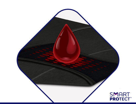 Omedelbar absorption