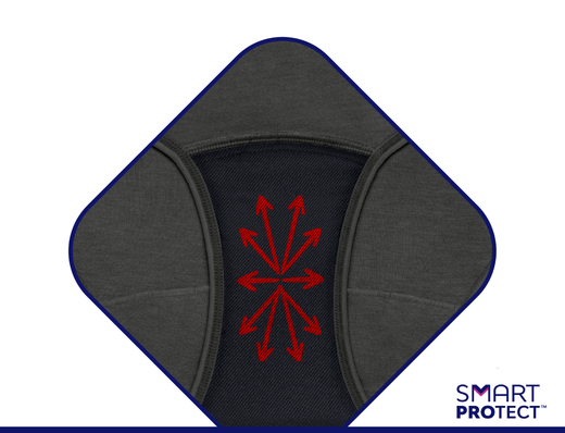 Effektiv fördelning av mensblodet